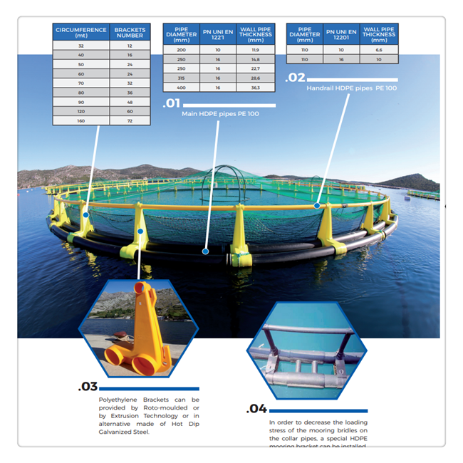 2022 aquaculture tanks fishing cage fisheries cages floating tilapia fish farming cage