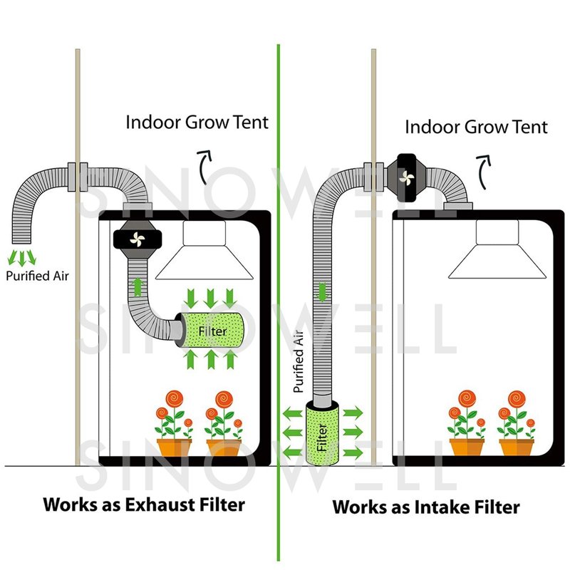 SINOWELL Grow Tent 600D 1680D Oxford Cloth Hydroponic Mylar Greenhouse Grow Box Indoor Grow Tent Complete Kit