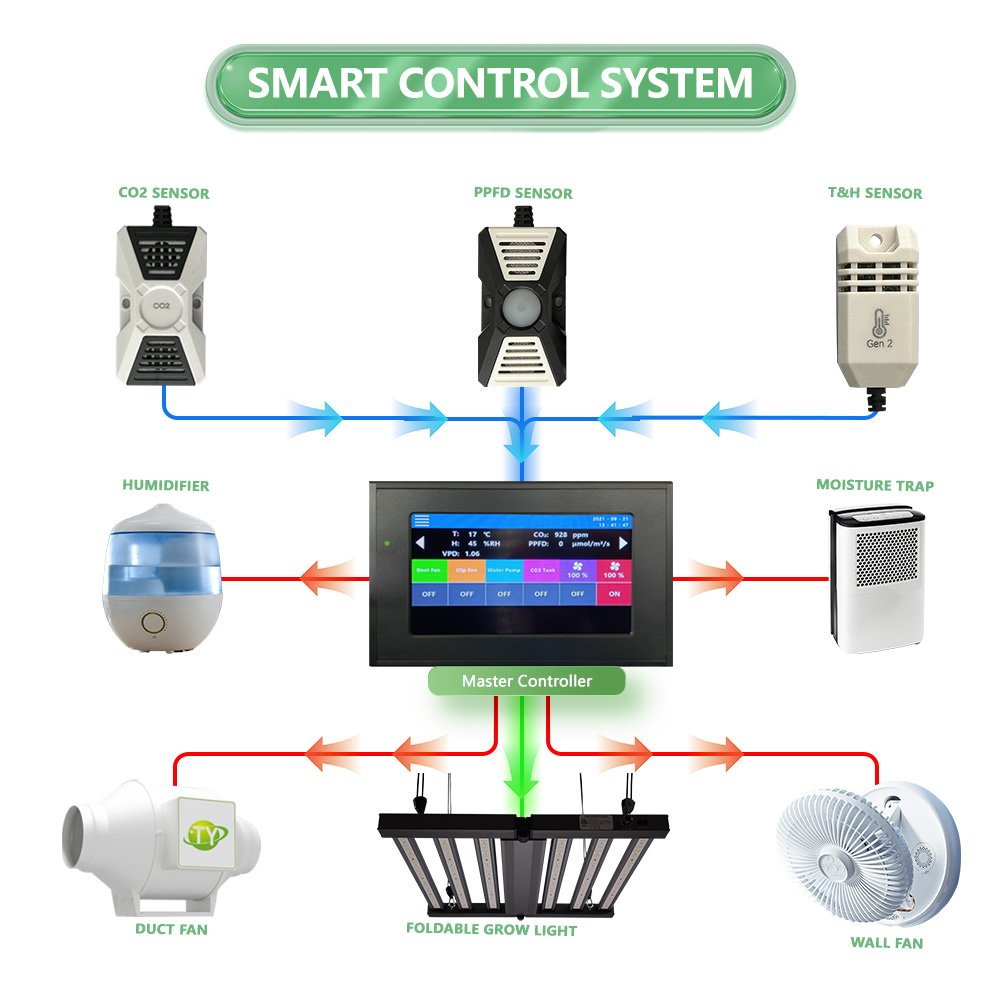 Free design Smart Control Agriculture Greenhouse Full Spectrum LED Grow Light Hydroponic With Ventilating System