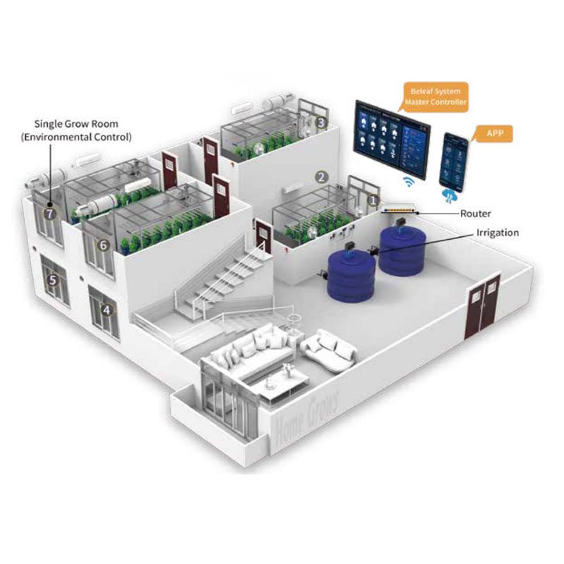 BeLeaf grow room controller climate control system greenhouse sensors hydroponics with irrigation agricultural suppliers
