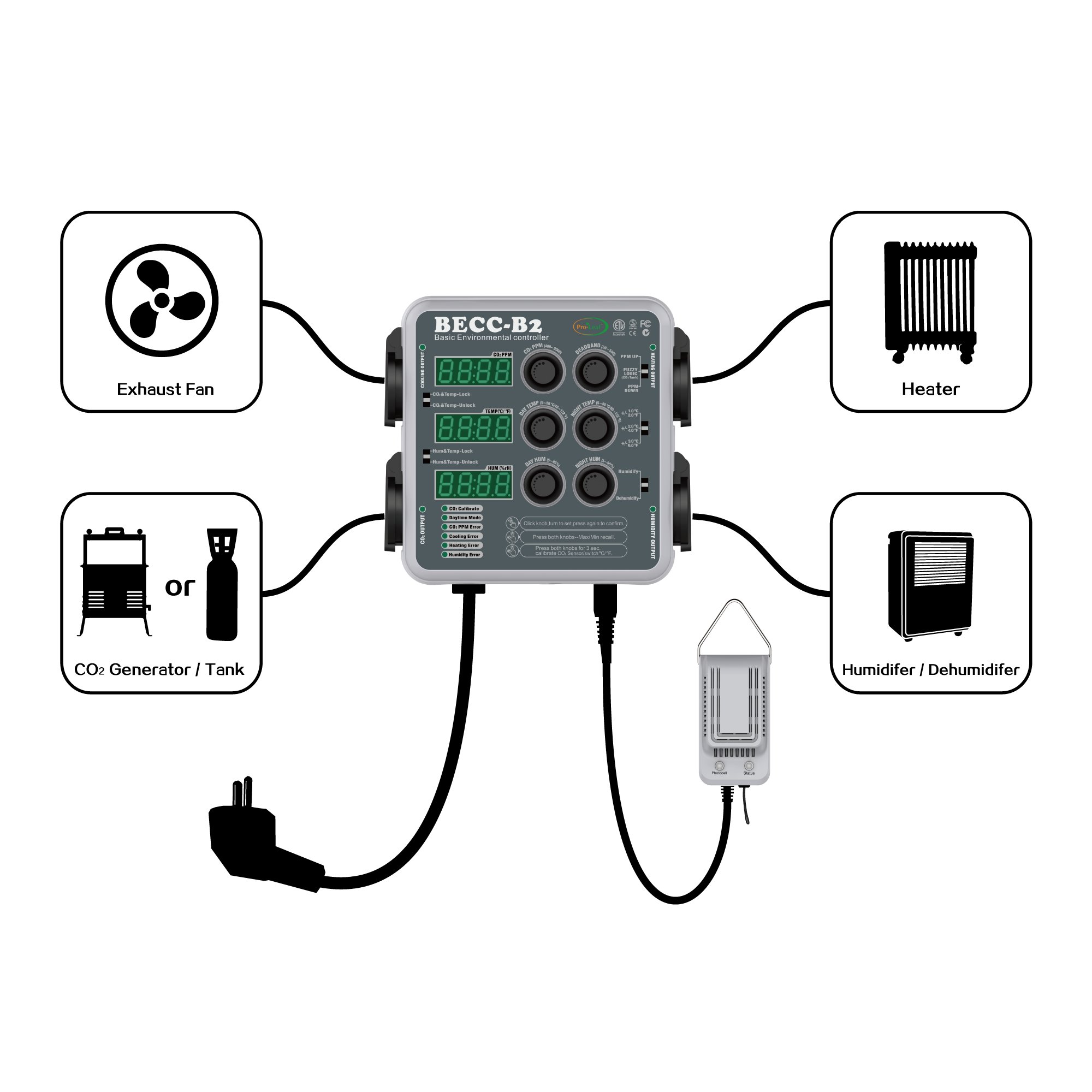 BECC-B2 Climate controller CO2 Light Temperature Humidity control system Agricultural Greenhouse growing