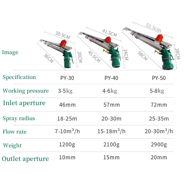 LJGG PY30 PY40 PY50 Rain Gun 360 Sprinkler Irrigation Set 1.5'/2'/2.5' for Agricultural Watering & Irrigation
