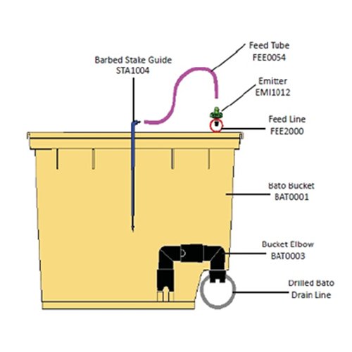 vertical farming for greenhouse