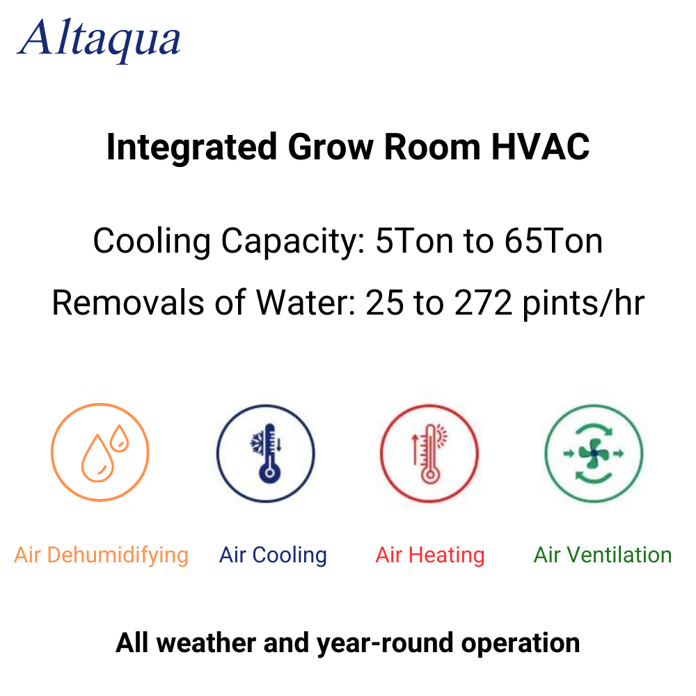 Altaqua Grow Room HVAC System Indoor Plant Cultivation Greenhouses For Agriculture
