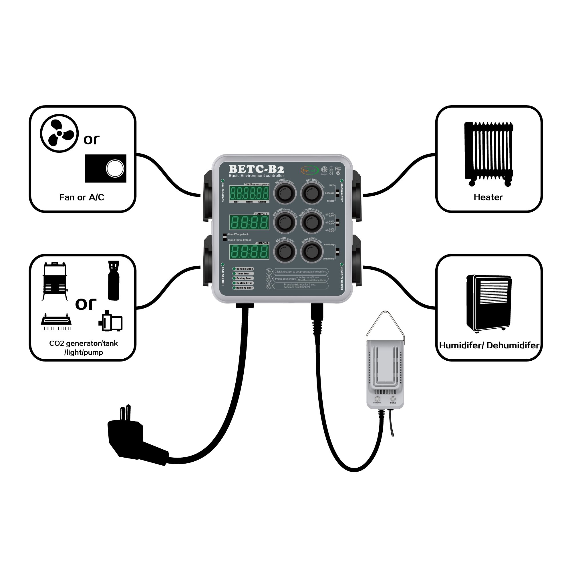 Pro-leaf Grow controller BETC-B2 Tent environmental temperature humidity and timer irrigation controller Hydroponics Indoor
