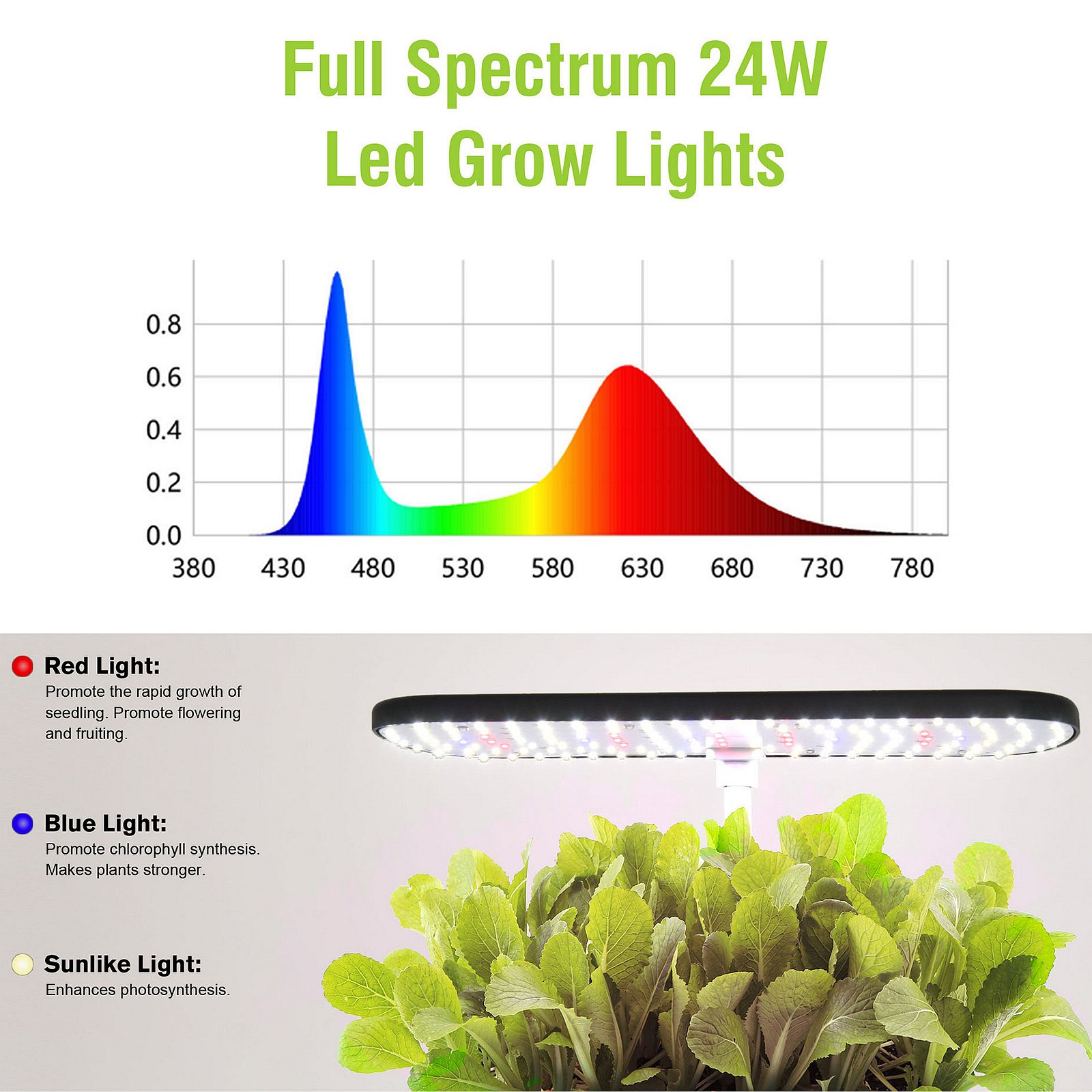 Full Spectrum Grow Light Box 3500K 460nm 660nm Grow Box Kit Timing Lighting Spectrum Controllable for Hydroponic Kit