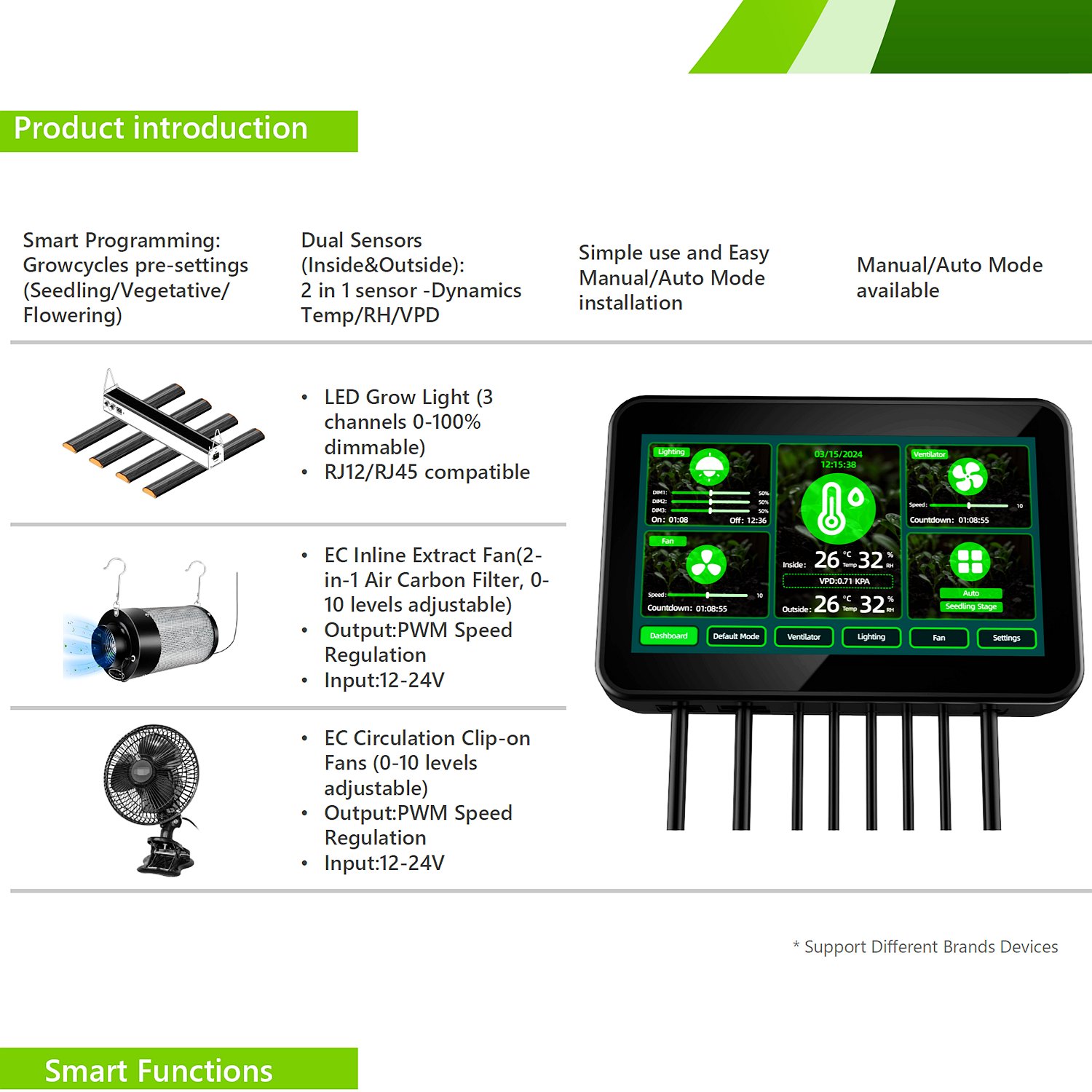 ORIGLiTE Grow Tent Controller Compatible Grow Light Controller for Ventilador Carbon Filter Fan Control