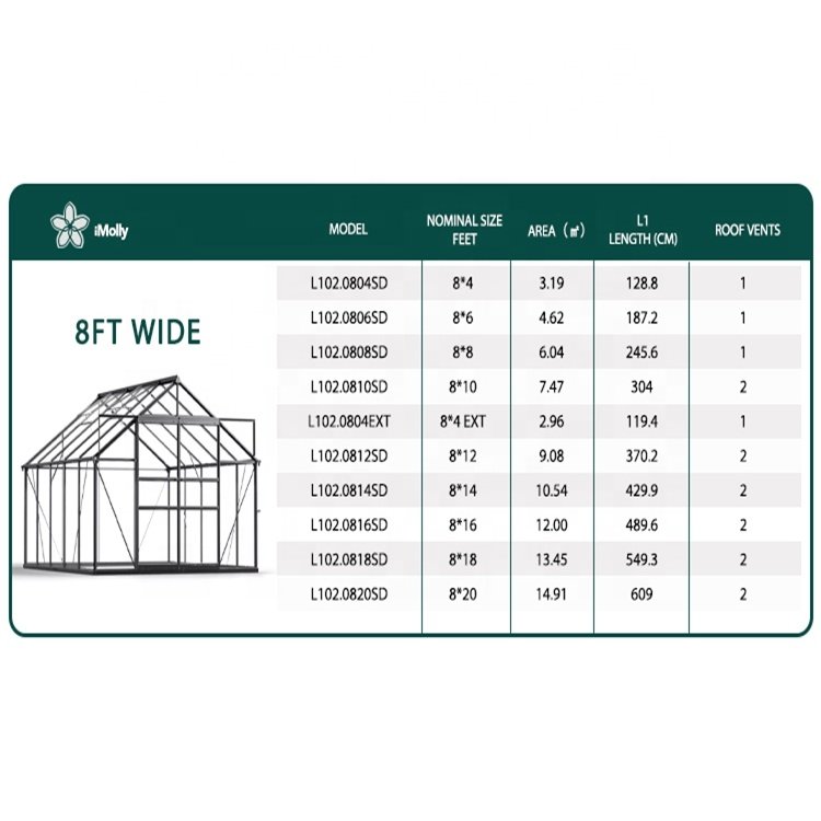 Newly Produced Garden Greenhouses Using Polycarbonate and Aluminum Frames
