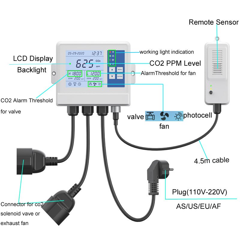 Day night plant grow tent room hydroponic greenhouse carbon dioxide monitor 2 channel photocell 10000ppm CO2 controller