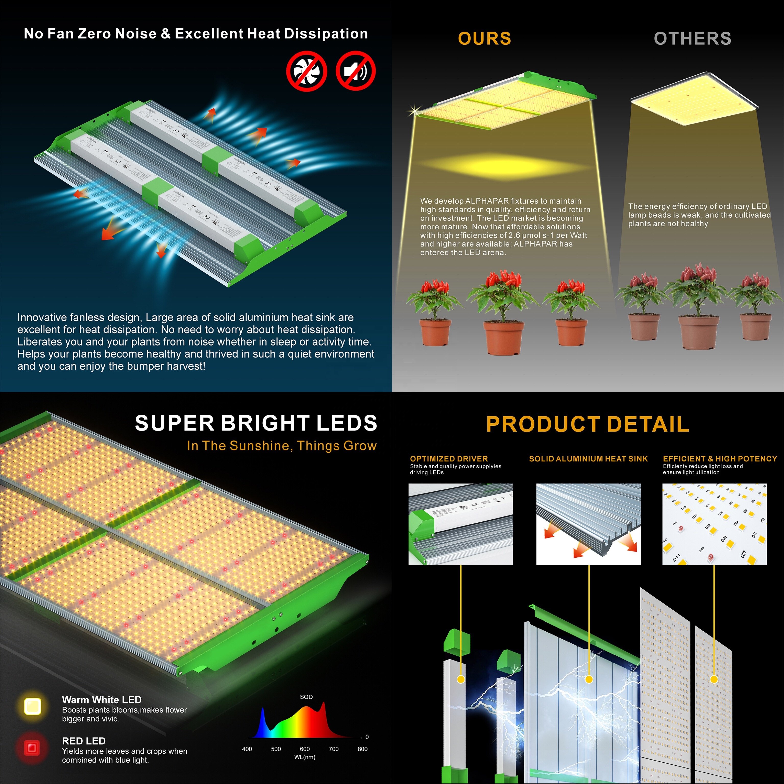 Tents Kits LED 400W Grow Light+120x120x200cm Indoor Grow Box for Plants+6" Carbon Filter Inline Fan Plant Kit