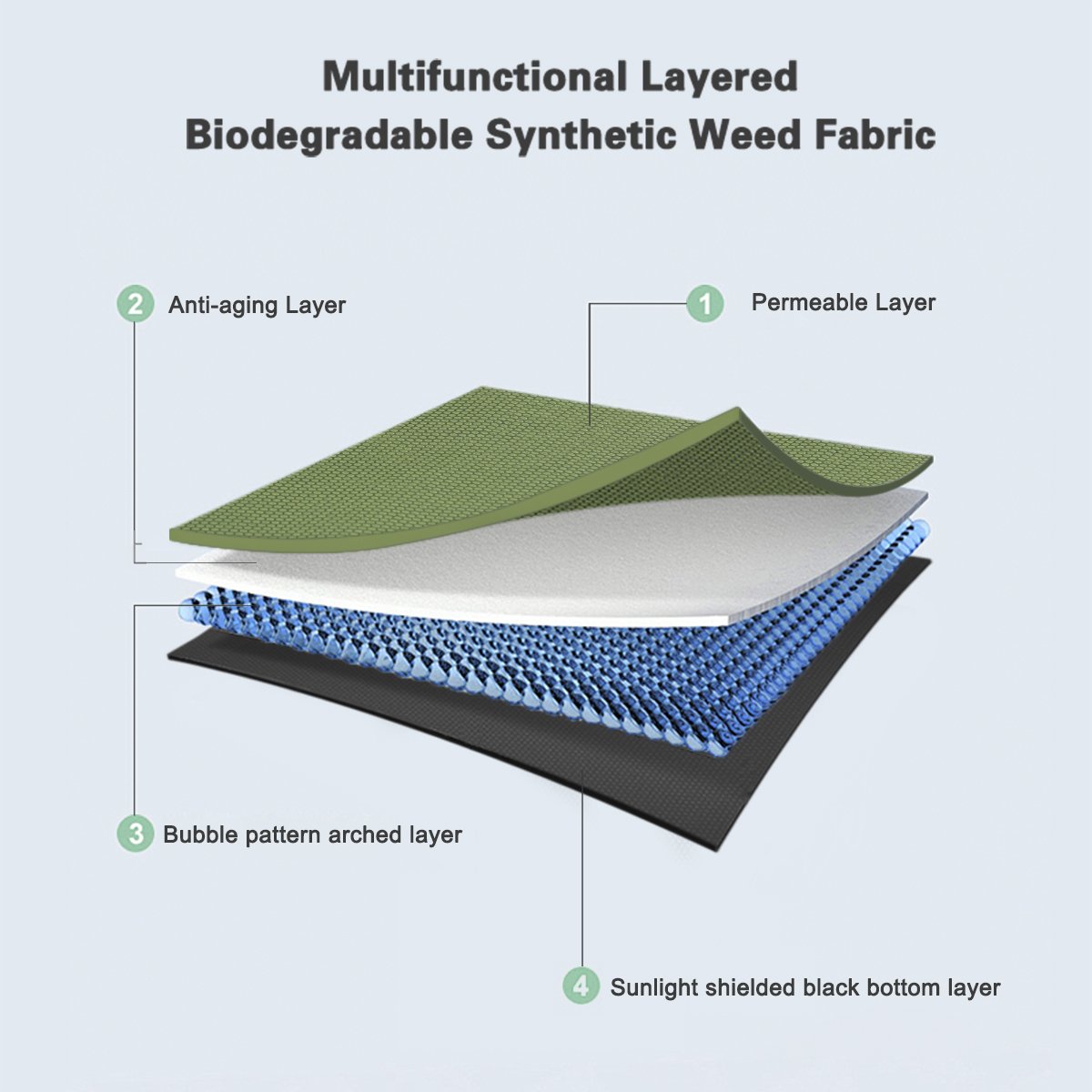 2.6ftx66ft Top Quality Gardening Mat High Permeability Landscape Fabric Weed Barrier Mat Good for Weed Blocker