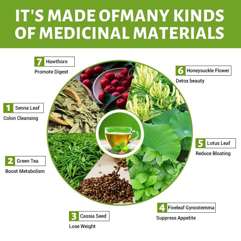 OEM Wholesale 28 Days Flat Tummy Slim Tea Pure Natural Beauty Detox and Weight Loss Tea