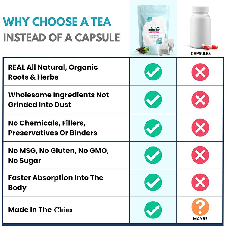 Best Natural Weight Loss Slim Tea Pro 14 Day Detox Organic Tea Herbs Chinese Slimming Tea