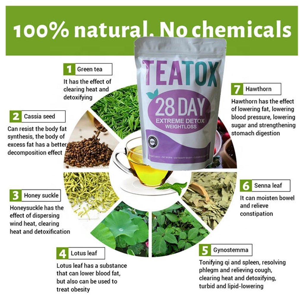 Hot selling Slim tea Private label bag 28 day flat tummy products Herbal Detox weight loss tea Slimming tea belly fat burn