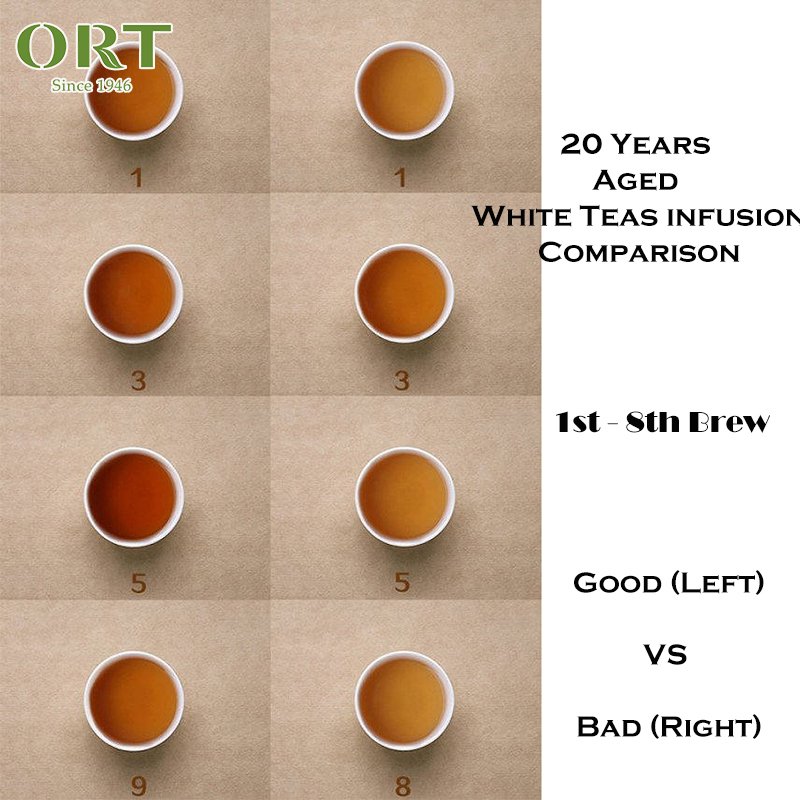 Fujian Organic Old White Tea 15 Years Old White Tea