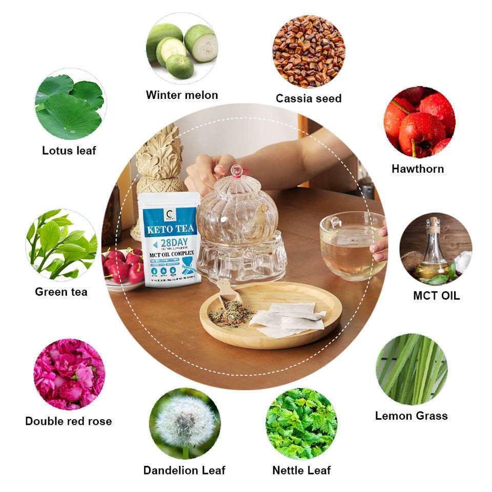Sac De The Detox Skinny De Forme Rapide 28Day Bruler Les Graisses Nettoyer Keto Diet The Plat Ventre
