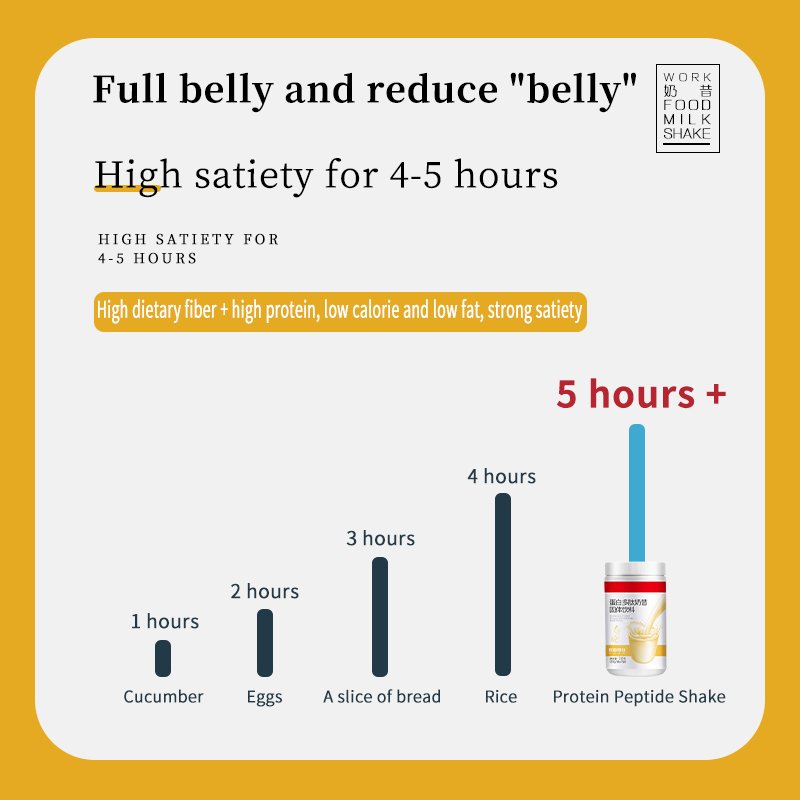 OEM SLIMMING Private label Milk protein milkshake slimming tea weight loss powder meal replacement shakes for weight loss