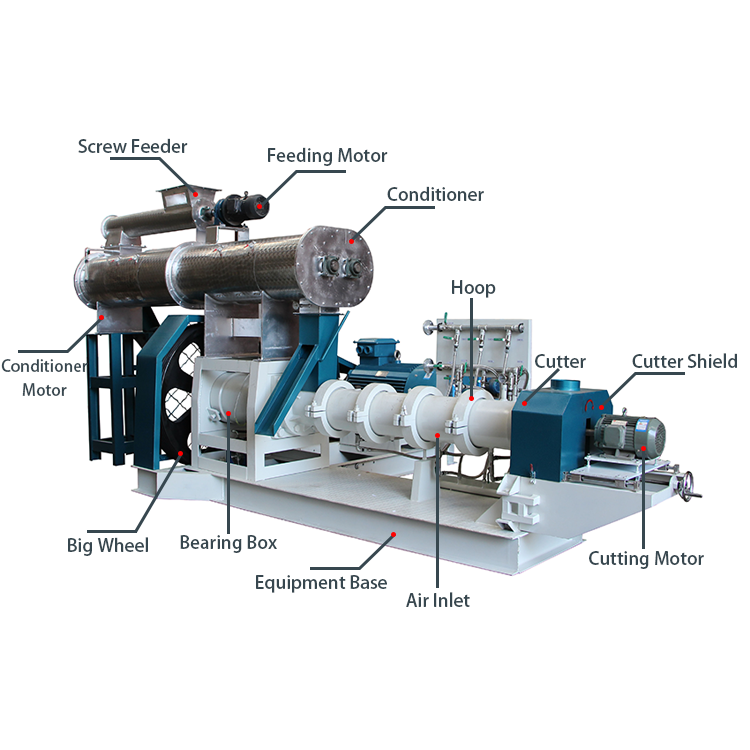 High Productivity Wet Food Extruders For Animal Feed Poultry Farm Fish Farm Plant Factory Core Motor Engine Maiz Raw Material