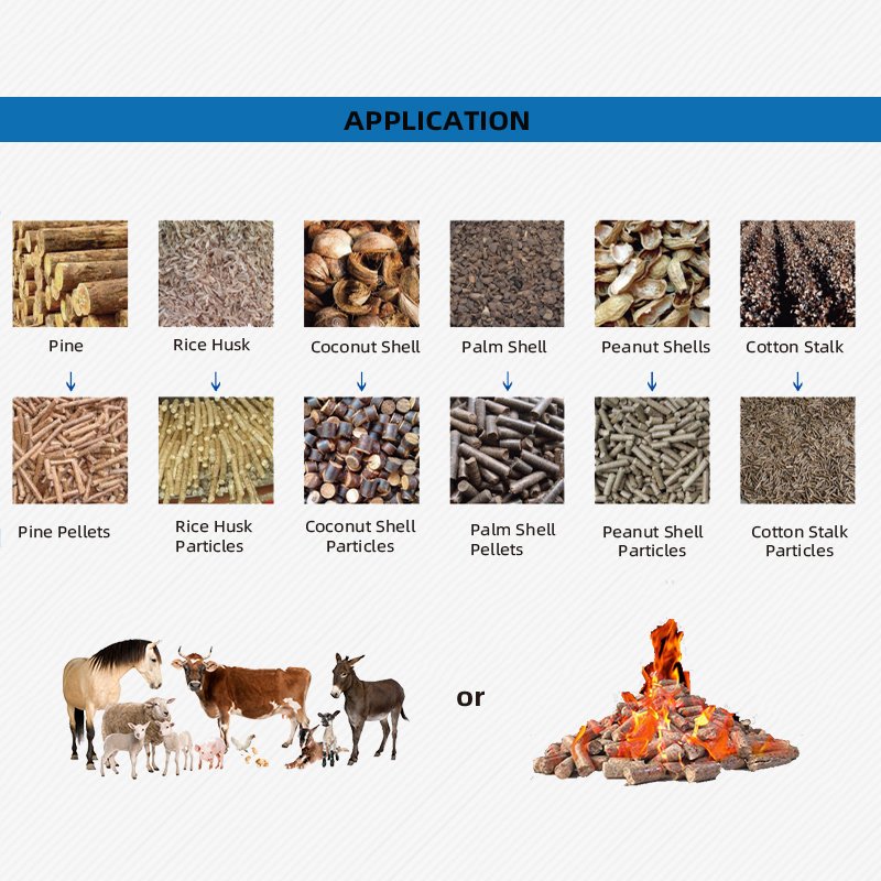 MACREAT Factory Direct Sale High Quality Mini electric Pellet Making Machine Animal Feed Granulating Feed Processing Machine