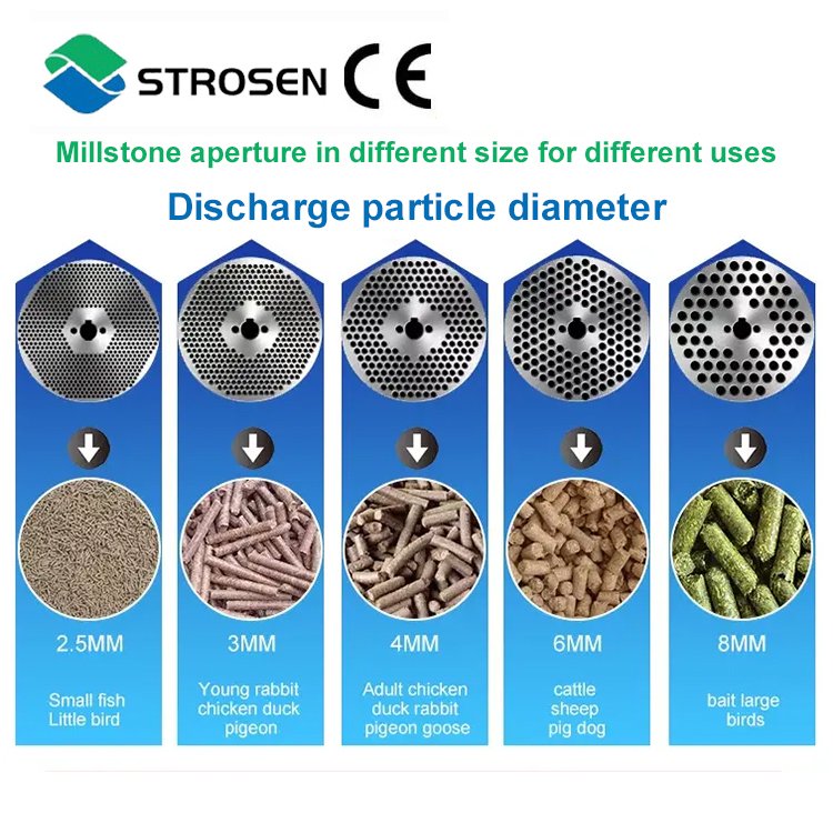 Motor Or Diesel Farming Pelletizer Household Chicken Pig Poultry Animal Feed Pellet Processing Machines Pellet mill accessories