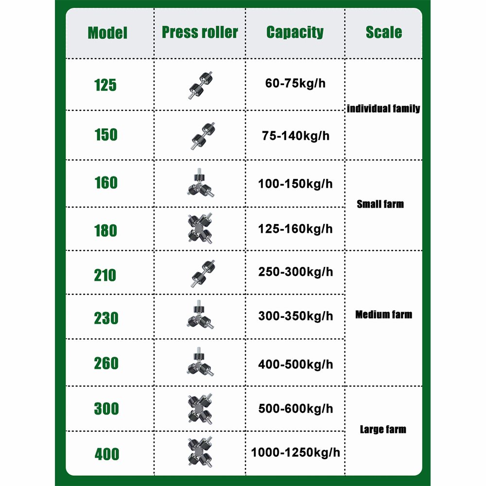 WSL 2024 New 50-2000kg/h Animal Feed Processing Machines Peletizadora De Alimento Animal