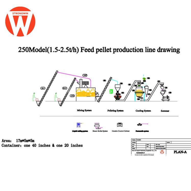 1.5-2.5T/H China complete animal feed production plant line