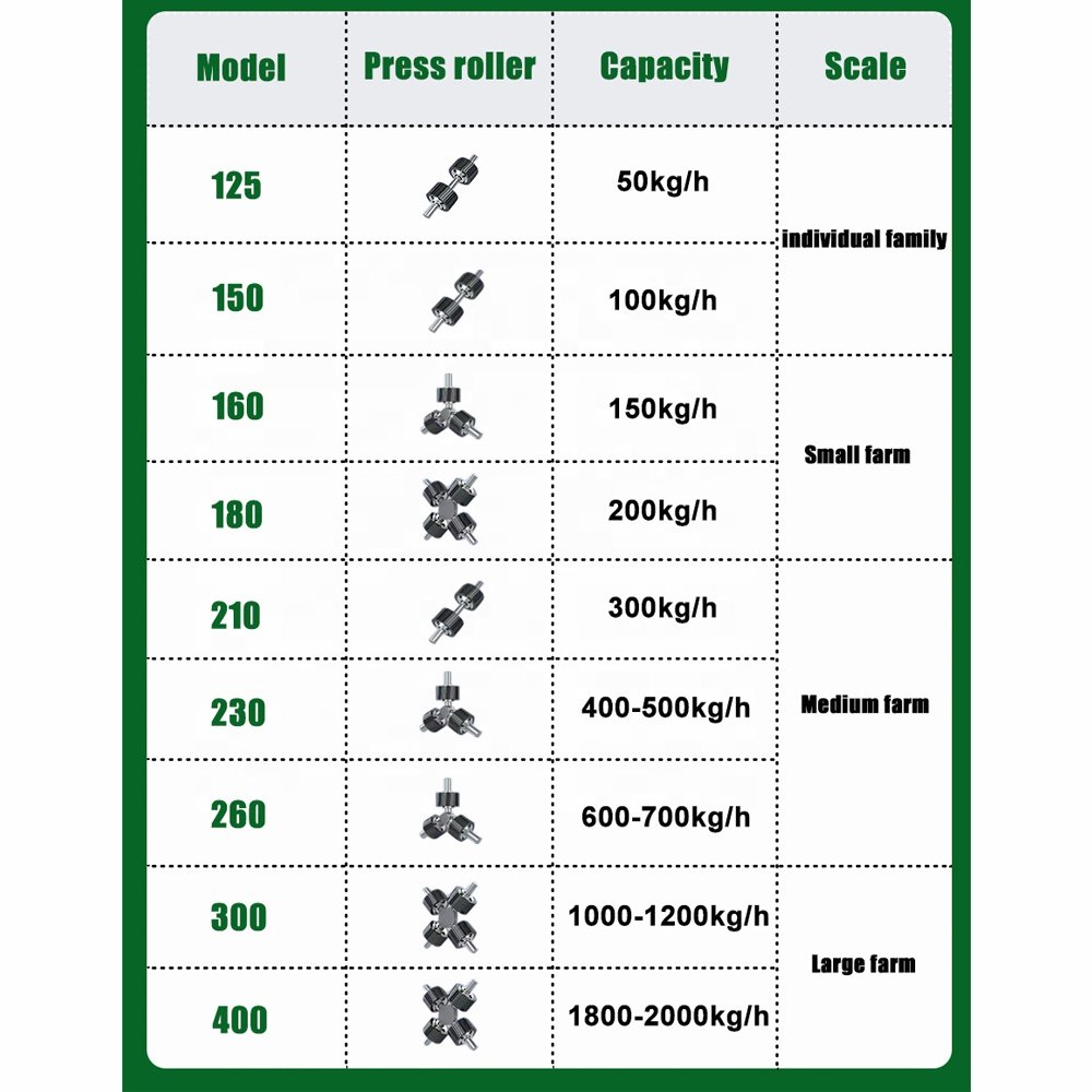 WSL Animal Feed Pallet Maker Cattle Feed Machine feed processing machines