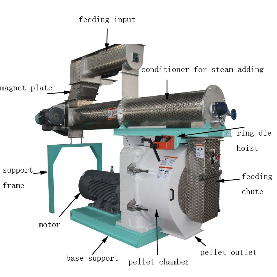 SZLH250 professional high-quality pig cattle sheep and poultry animal feed pellet machine