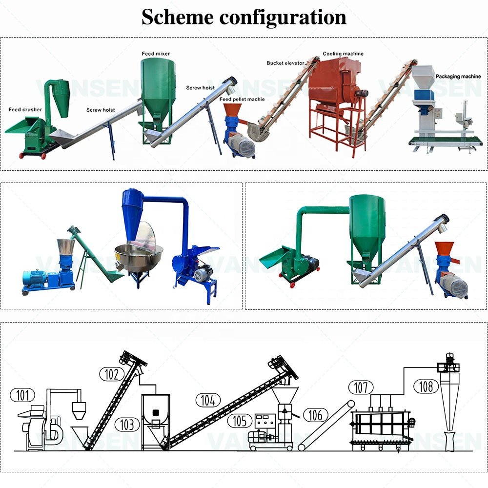 High capacity good quality one year warranty animal feed processing machinery for poultry farm