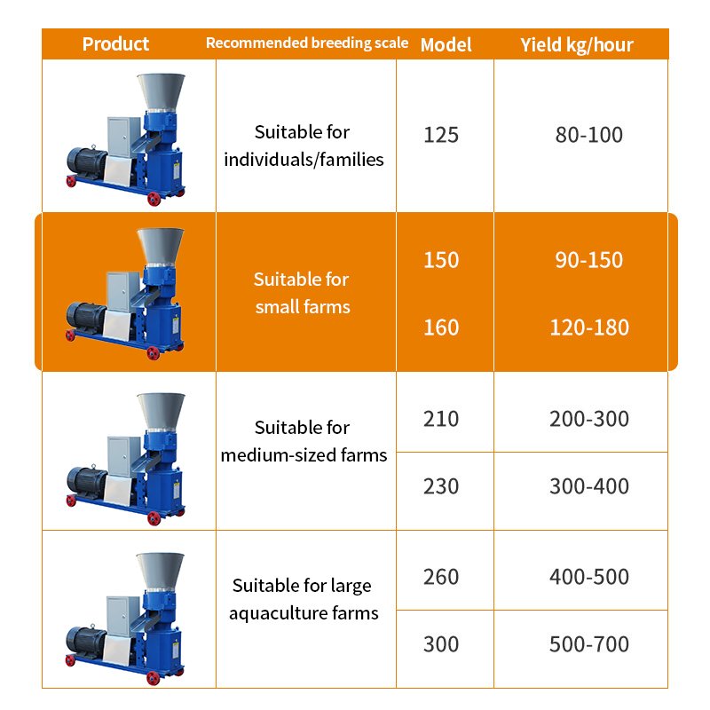 Household Small Animal Feed Pellet Machine