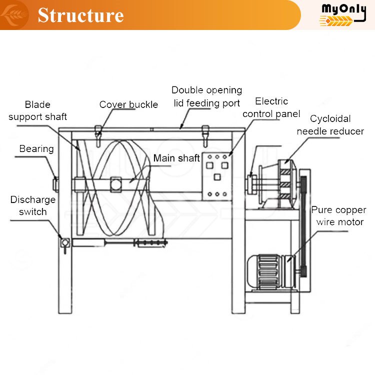 Horizontal Design Ribbon 1000 Kg 200kg Blender Machine Cattle/Pig/Animal Feed Mixer with 500kg per Batch