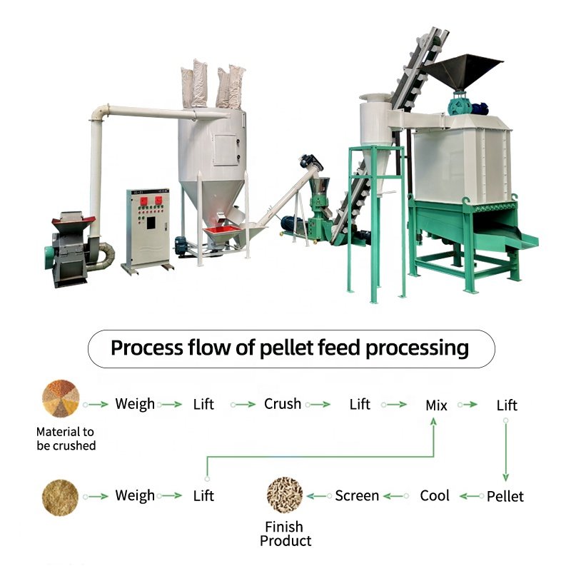 farm use animal chicken feed production line machine animal feed pellet produce line