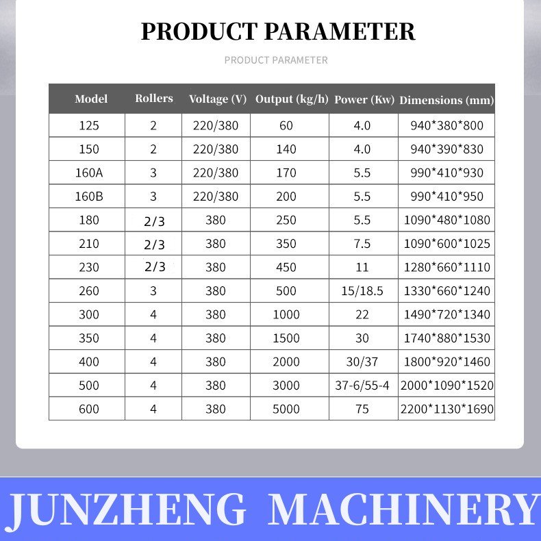 Feed processing wood pellet mill poultry cattle animal feed pellet Cow Feed Pallet machine