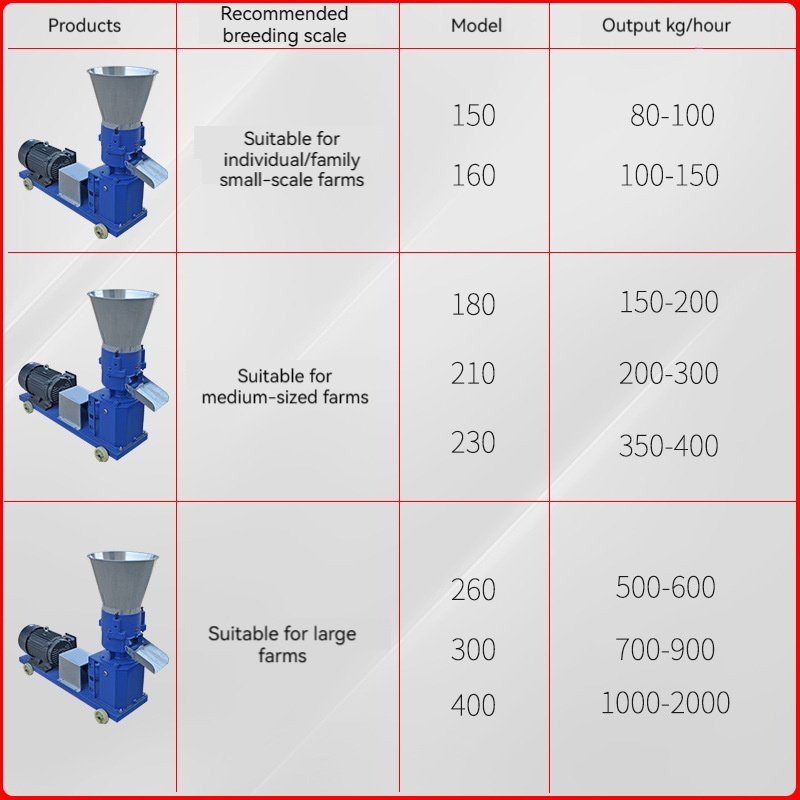 Small Manual Pelletized Poultry Livestock Animal Feed Pellet Machine Mill For Livestock Granulator Good Quality Farms Home Use