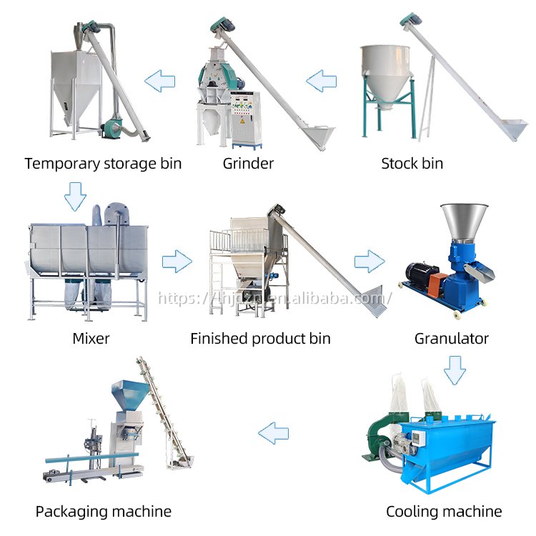 Poultry Feed Processing Plant Poultry Feed Manufacturing Machine Make Animal Feed