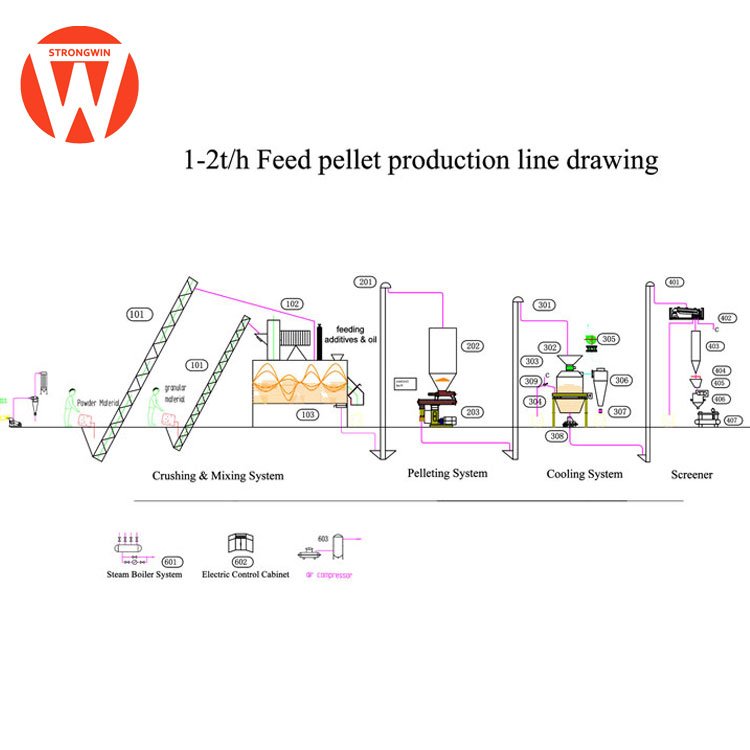 SZLH250 feed machine poultry chicken feed processing plant