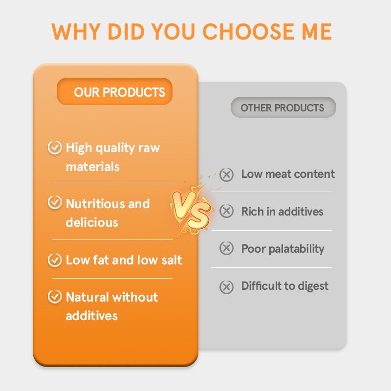 OEM ODM Factory Wholesale High Quality 100% Natural Chicken Formula Dry Pet Cat Food