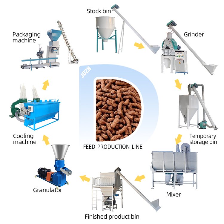Fully Automatic Dry Dog Cat Pet Food Production Line Animal Feed Pellet Making Machine With Twin Screw Extruder