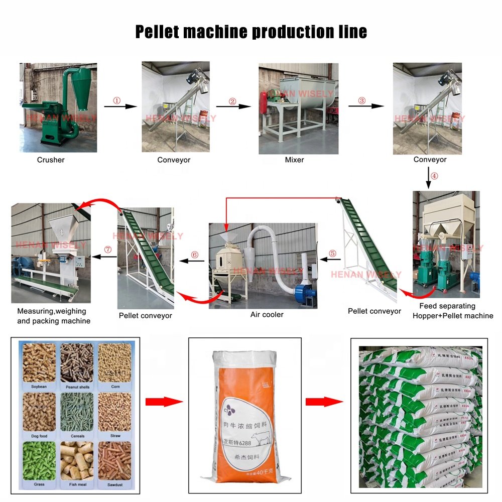 Wood pellet press machine floating fish feed pellet machine animal feed pellet machine price