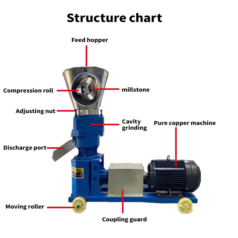 Animal feed pellet machine pelletizer machine for animal feeds making pelet