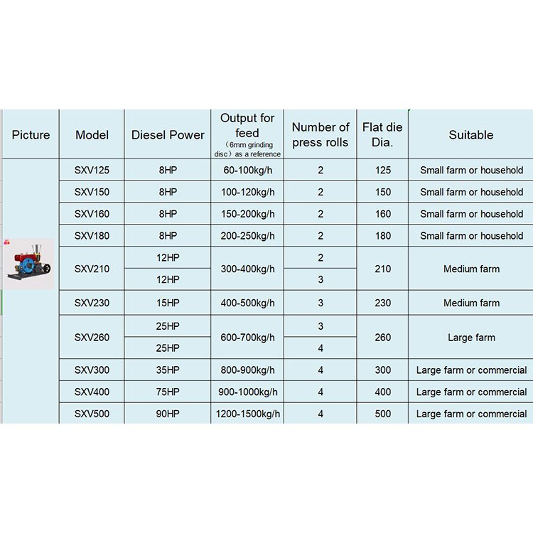 Animal Food Pelletizer Chicken Pellet Making Processing Machine Diesel Engine Animal Feed Pellet Machine