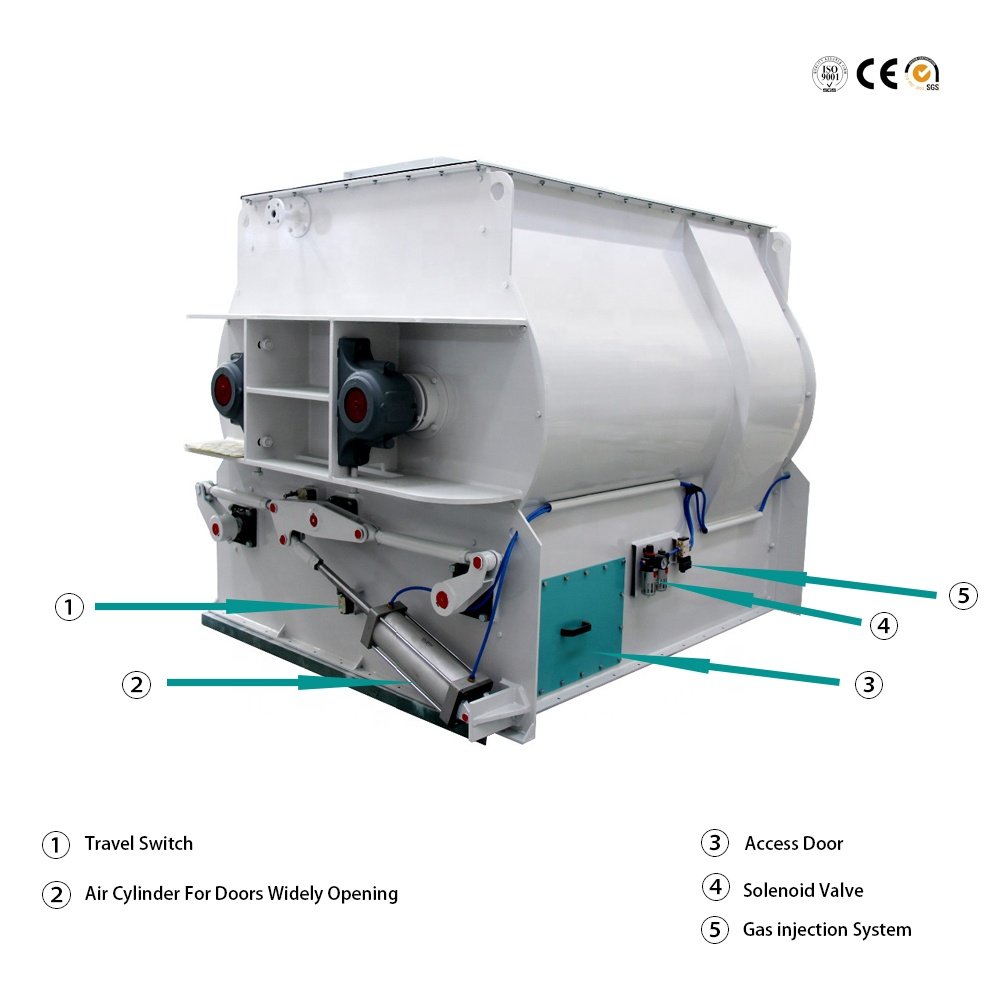 Rongda 2024 Different Capacity Sshj Stainless Steel Premix Animal Feed Mill Double Shaft Paddle Mixer