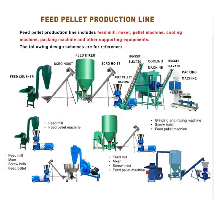 Chicken Animal Feed Pellet Making Machine / 150-900kg/h cow Food Pellet Machine