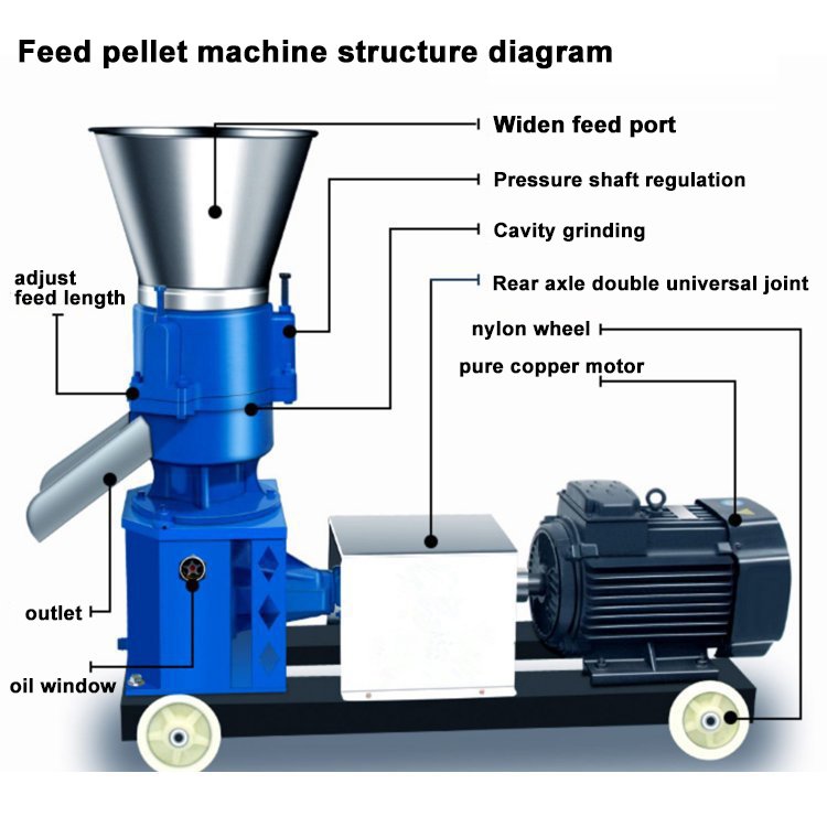 fish feed pellet mill animal poultry feed pellet manufacturing machine