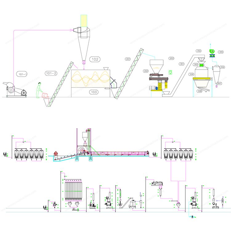 Snowy Owl Mechanical Animal Feed Production Line, Cattle Feed Production Line