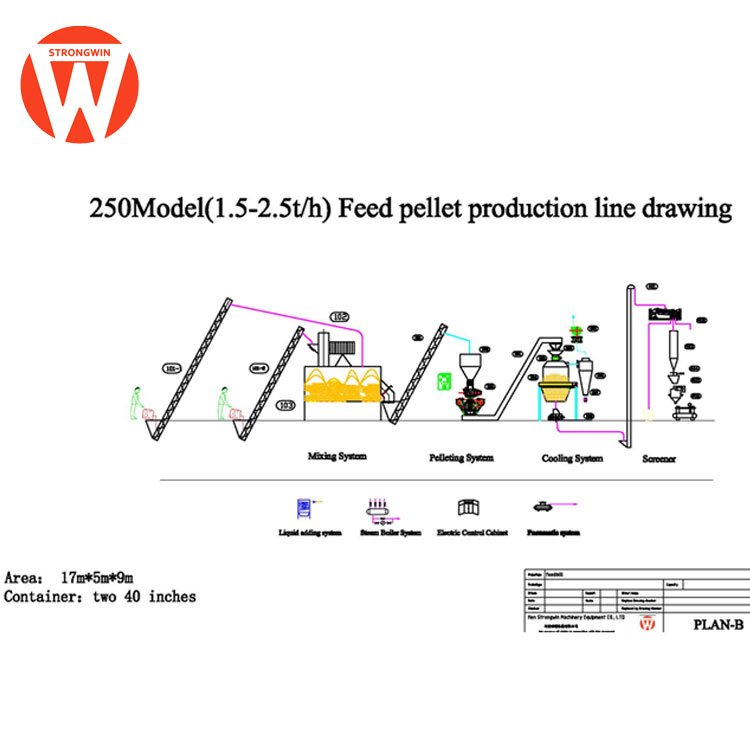1.5-2.5t/h small poultry animal feed processing line include crusher