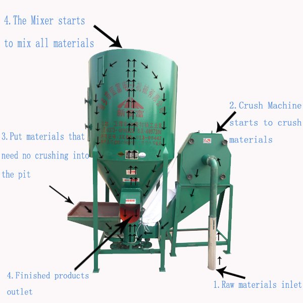 Hot sale chicken animal farm poultry feed grinding mills for sale