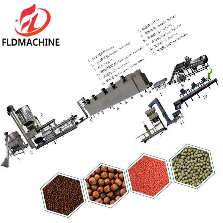 Fish Food Manufacturing Machine Floating Fish Feed Mill Pellet Extruder Making Machine