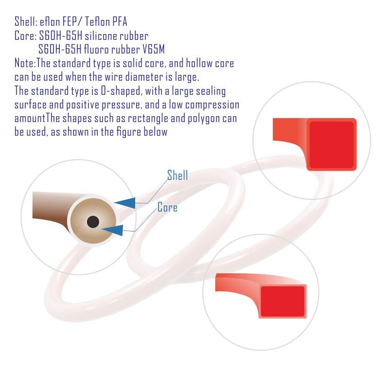 PTFE coated Silicone O-ring Seals