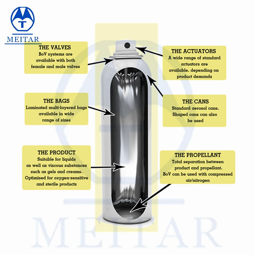 Semi Automatic Spray Paint Cans Sunscreen Spray Cosmetic Aerosol Filling Machine for Production Packing